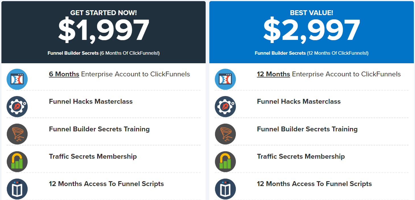 how much does clickfunnels cost for 6 months