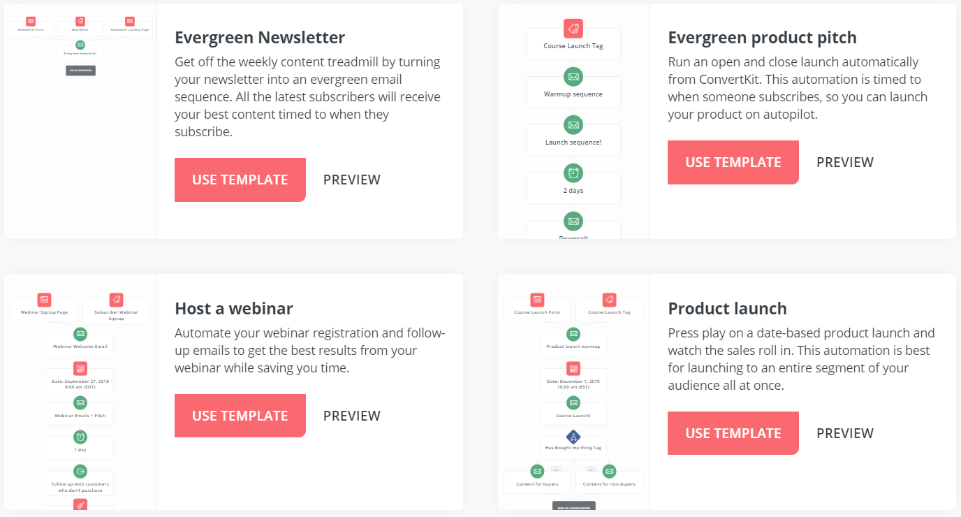 convertkit visual automations