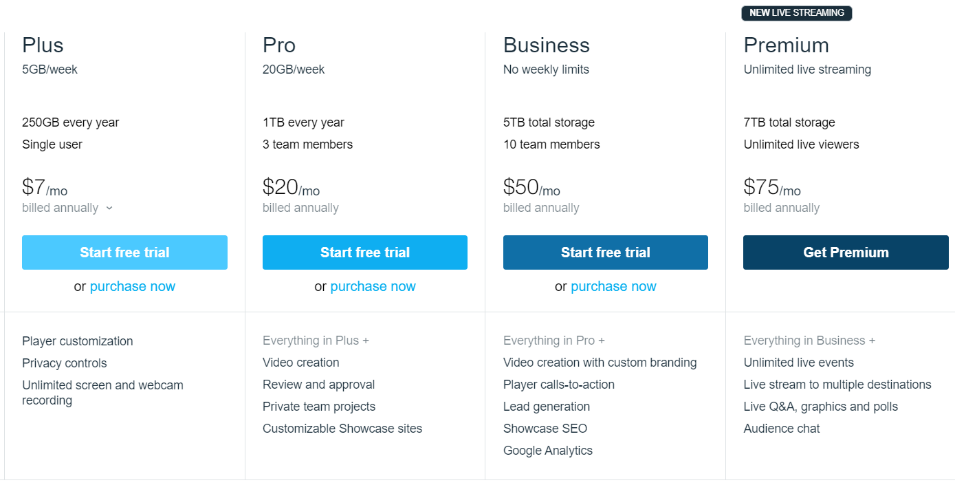 vimeo pricing plans