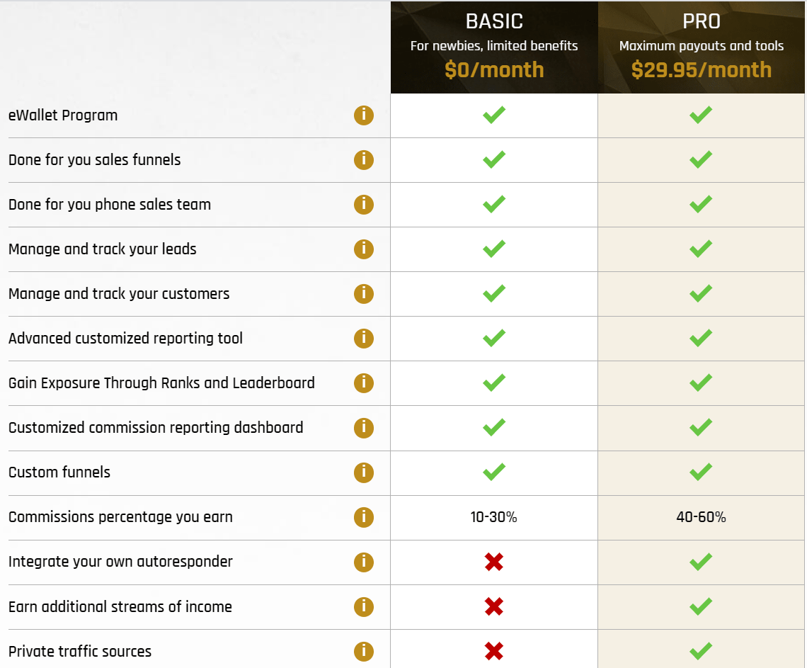 legendary marketer pricing