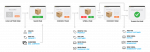 are sales funnels effective